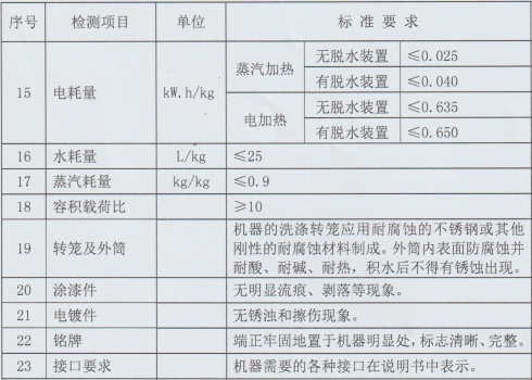 洗脫機檢測標(biāo)準(zhǔn).png